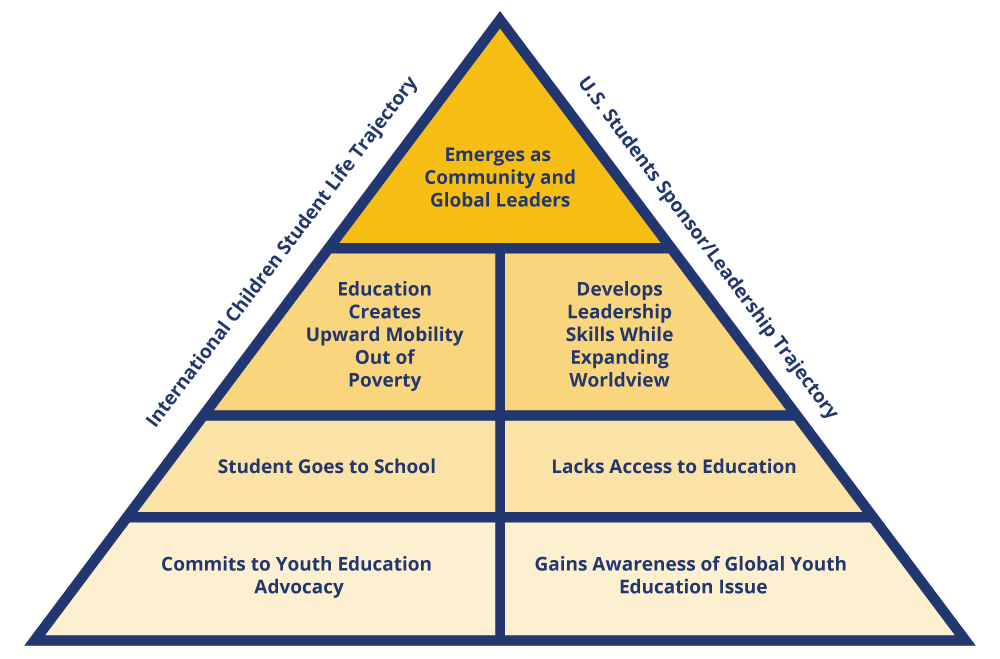 Leadership & Solutions Leadership & Solutions